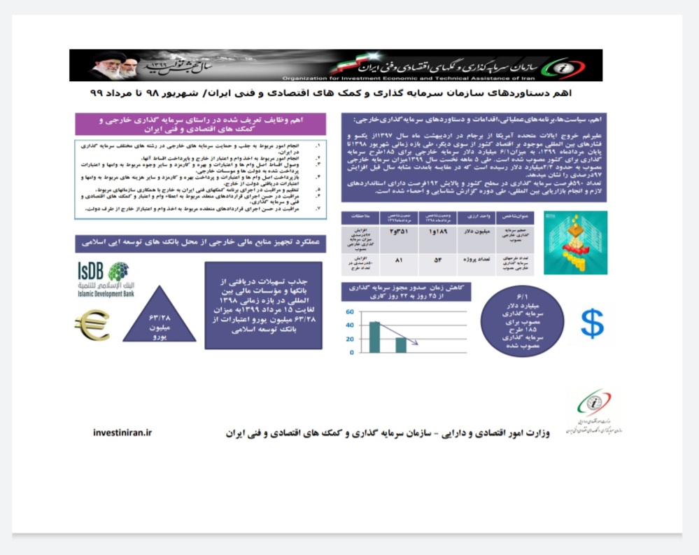 info graphic